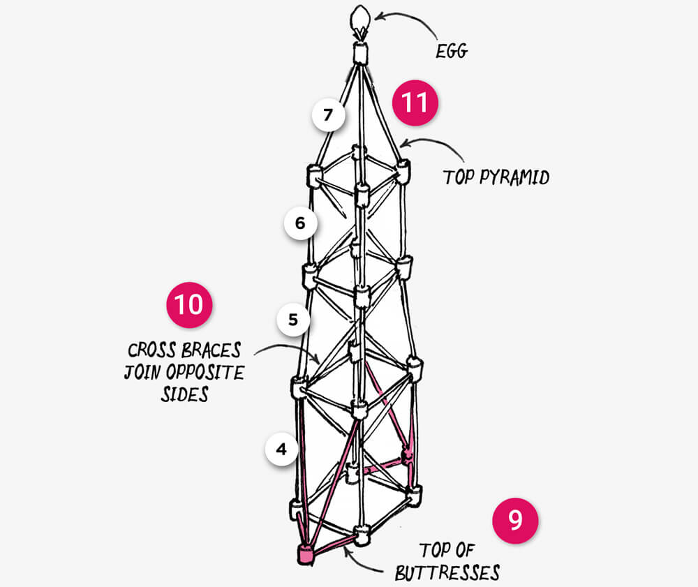 How to make a tall spaghetti and marshmallow tower: Step 9-11