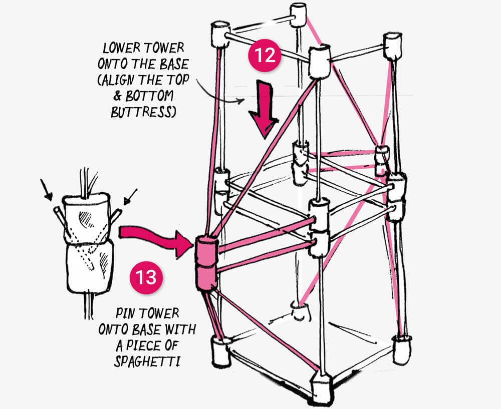 How to make a tall spaghetti and marshmallow tower: Step 12-13